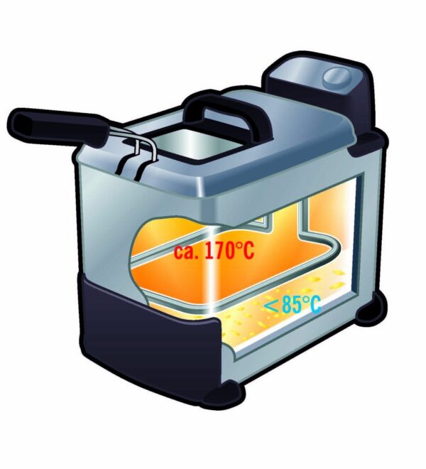 Tefal Design Kaltzonen-Fritteuse Elektro-Fritteuse 3,5 Liter 230V 2300 Watt NEU – Bild 5